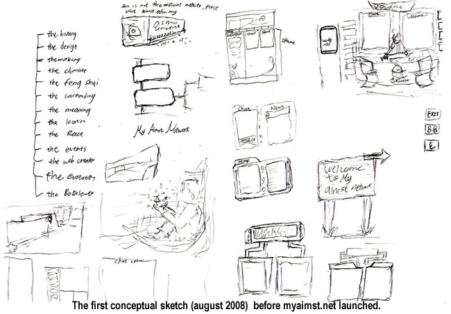 myaimst network sketch